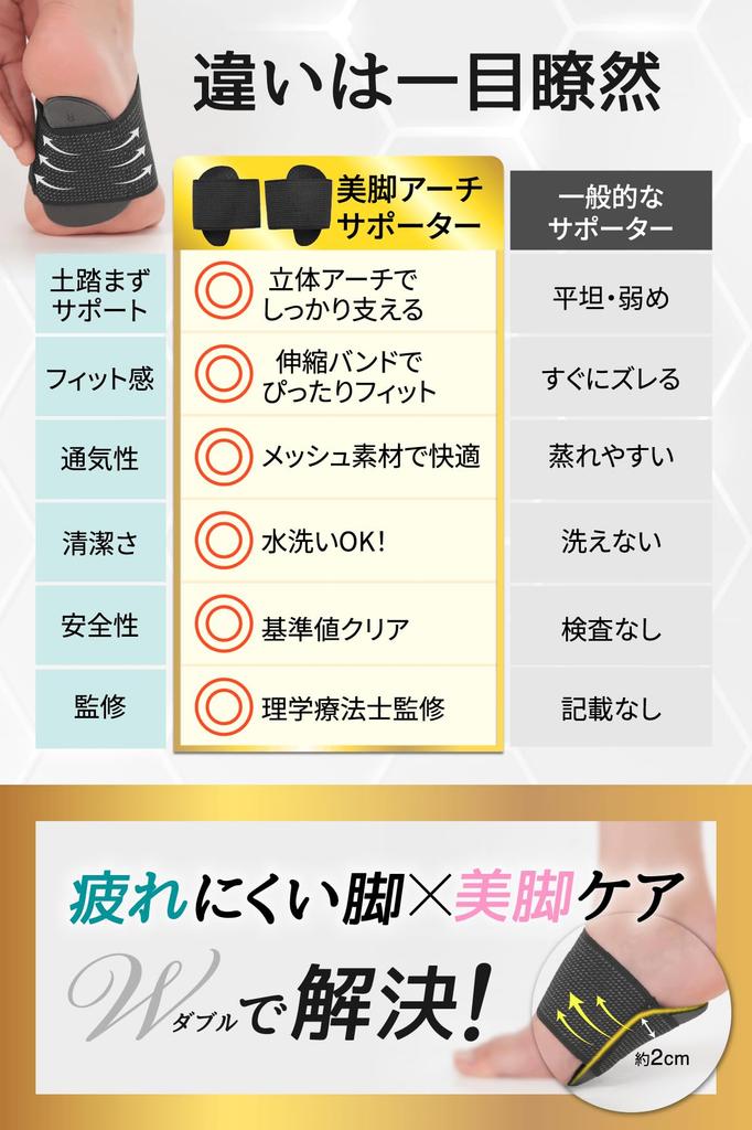 Foot Arch Support Arch Pad for Any Flat Supporter Foot Support [Physiotherapist Supervised] [Ergonomic Location]