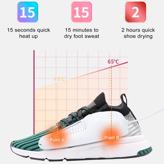 1 Pair Shoes Dryer Eliminate Odor Sanitize Shoes Quick Heat Dehumidification 360 Degree Drying Energy Saving Boot Dryer