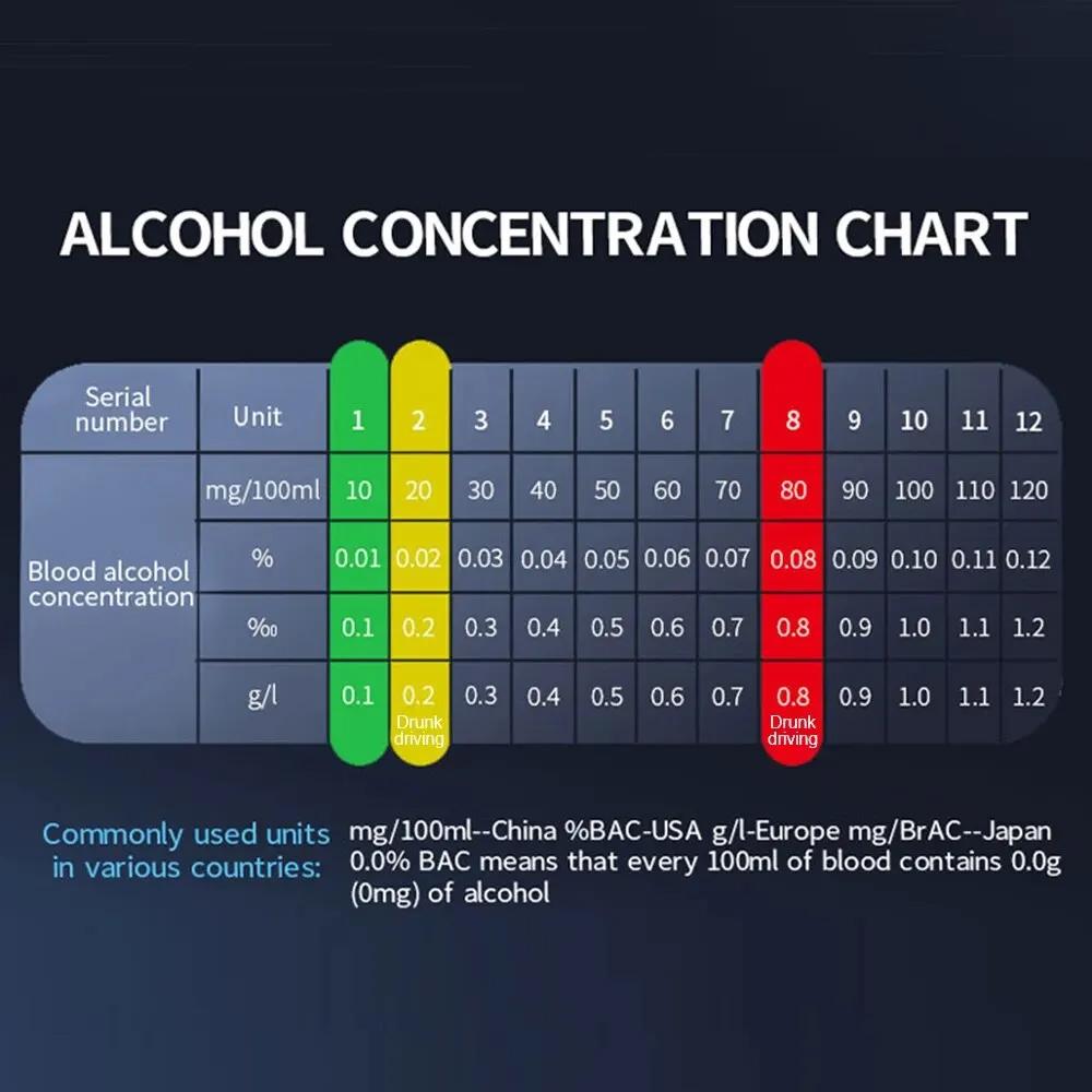 Alcohol Tester Breathalyzer Auto Accessories Alcotester Breath Tester Alcohol Detector Digital LCD Display Portable Non-Contact Type-C Charging