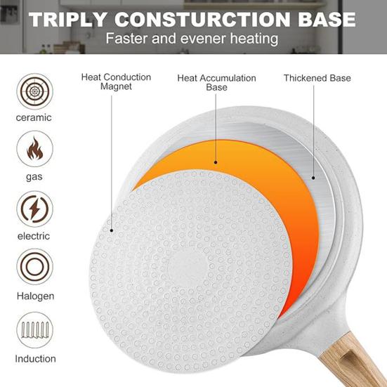 Yousheng Granite Tortilla Pan Non-Stick Frying Pan for Pancakes Dumplings High Temperature Resistant Skillet Flat Pan with Handle