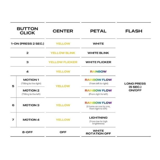 G-dragon Official Lightstick ( DAY-G Lightstick )