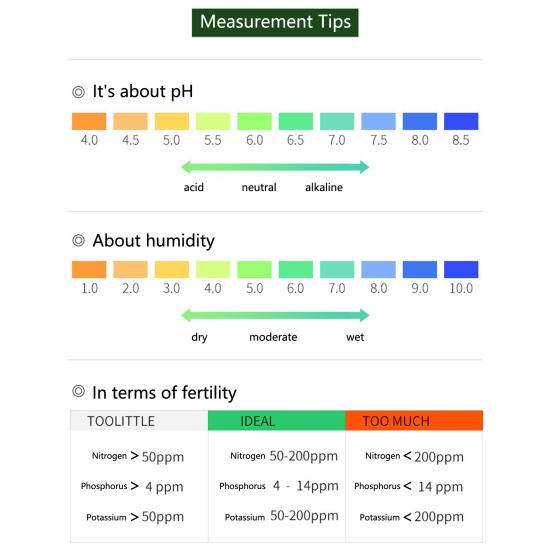 LY101 Soil PH Meter Plug-and-Play 3-in-1 Soil Tester Plant Moisture Fertility PH Detector Garden Supply