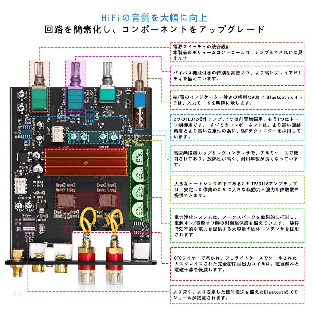 Nobsound Mini Bluetooth Digital Amplifier HiFi Stereo Audio Power Amplifier 100W 100W NS-15G +