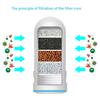 Water Filter with Connector Dual Window Outlets Clear Multi-layers Filtering Bathroom