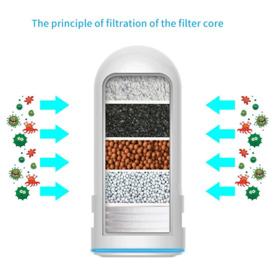 Water Filter with Connector Dual Window Outlets Clear Multi-layers Filtering Bathroom