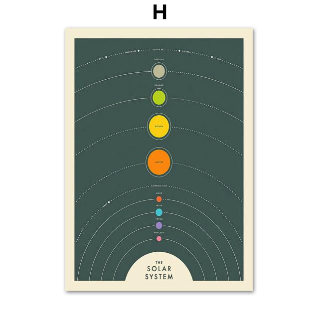 Nordic Solar System Space Shuttle Astronaut Toy Wall Art Canvas Painting Posters And Prints Wall Pictures For Living Room Decor