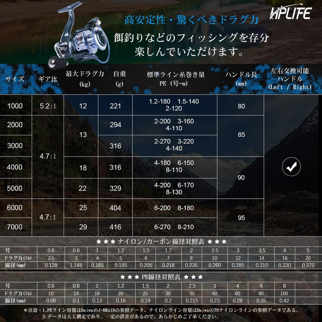 Happy Life Spinning Reel Reel High Stability Amazing Drag Force Prevents Line Drift Maximum Drag Force 25KG Left and Right Interchangeable Handle Gear