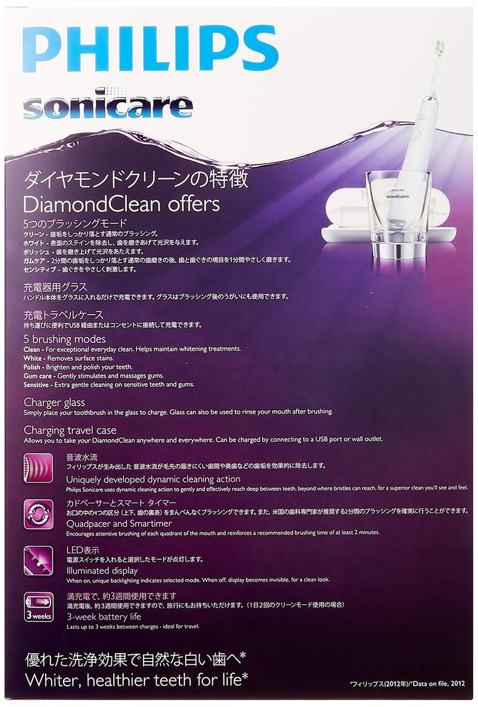 Электрическая зубная щетка Philips Sonicare Diamond Clean White [модель 2016 года] HX9308/00