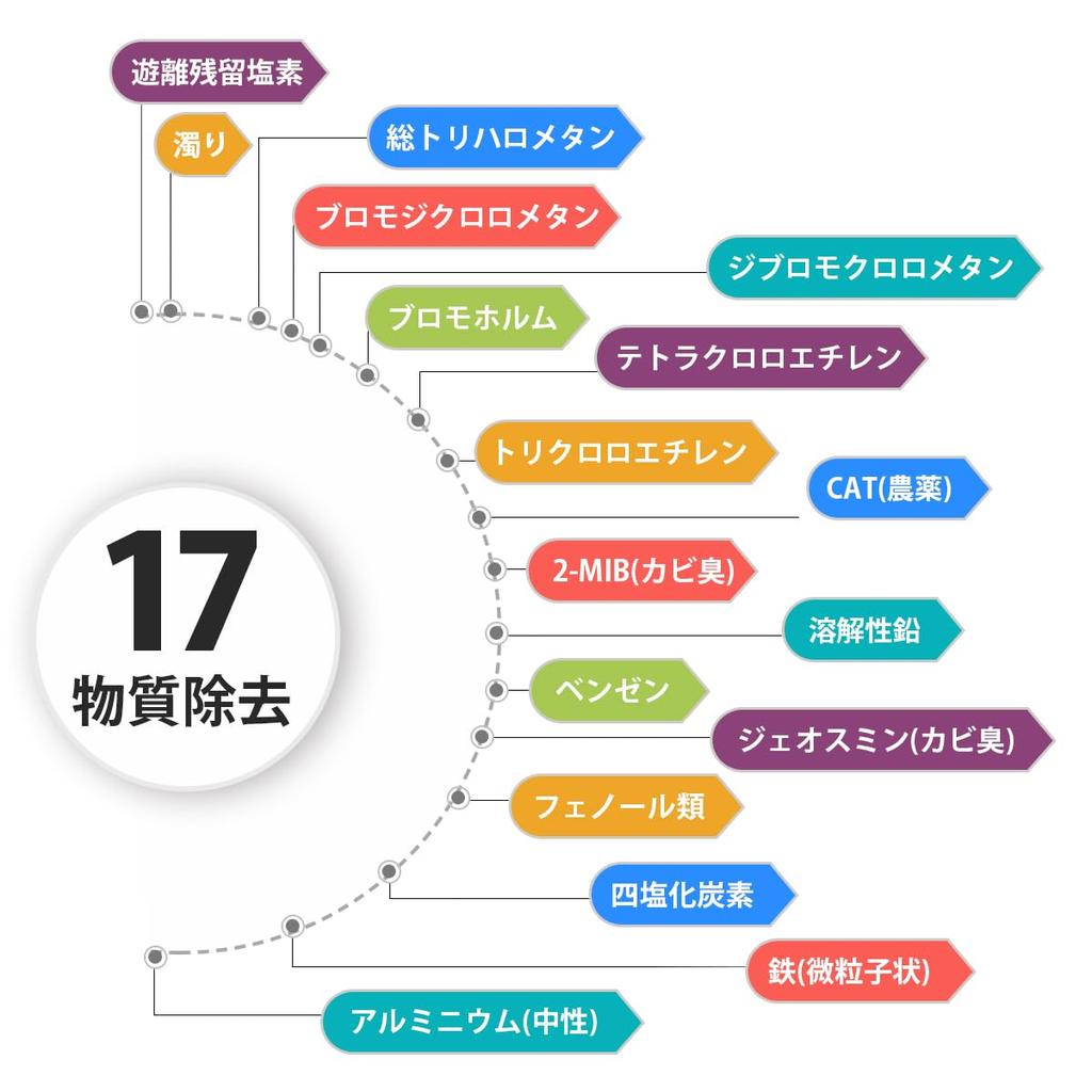 JOYES Faucet Direct Water Purifier Replacement Cartridge 17 Substance Removal Type Replacement Is Also Compatible Piece TK-CJ22C1 TK-CJ22 TK-CJ12