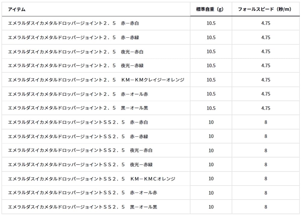Daiwa Emerald Squid Metal Dropper Joint and White SS2.5 Red-Red
