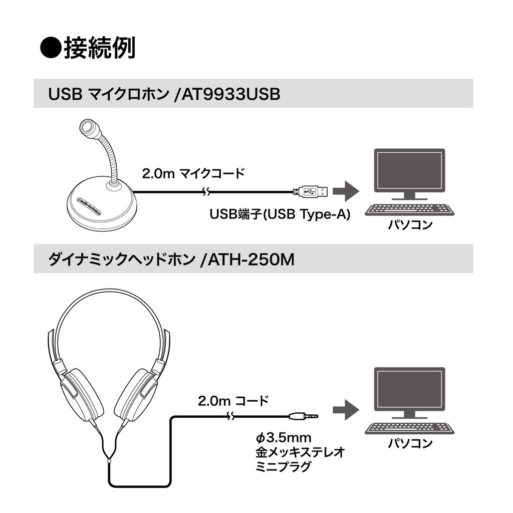 Audio-technica USB Microphone Headphone Starter Pack TeleworkTelecommuting AT9933USB PACK