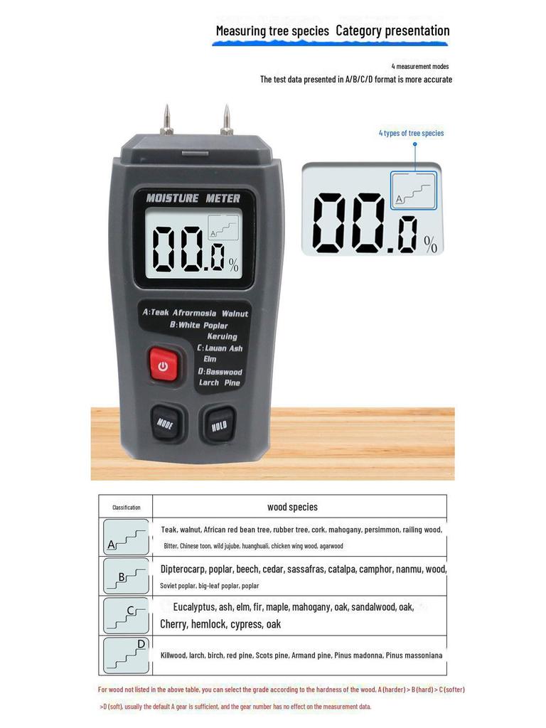 Moisture Content Tester: Wood & Wall Dryness and Humidity Detector