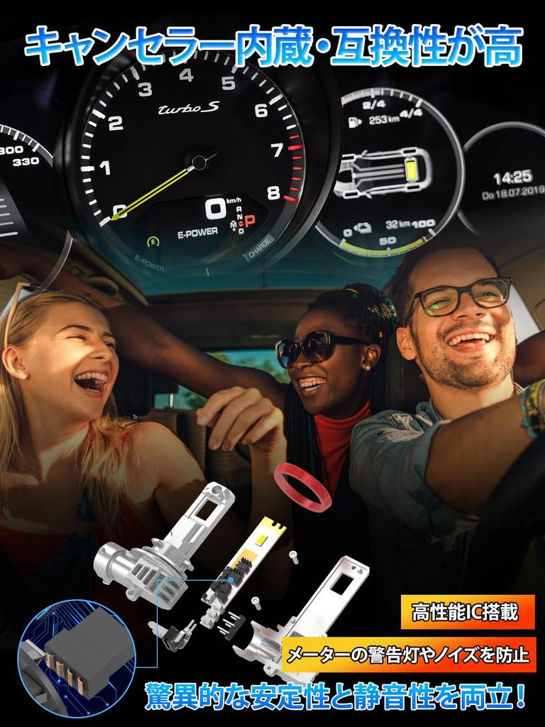 Briteye H11 LED Headlight, New Standard Vehicle Inspection, H8/H9/H11/H16 LED Bulb, 6,500K, White, Equipped