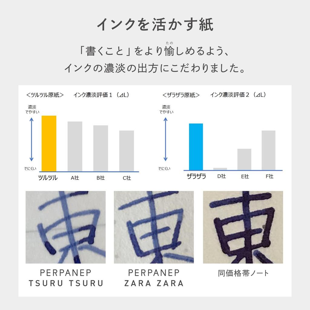 KOKUYO Notebook PERPANEP German Style Rough A5 4mm Grid Ruled Black PER-HZ1010S4D