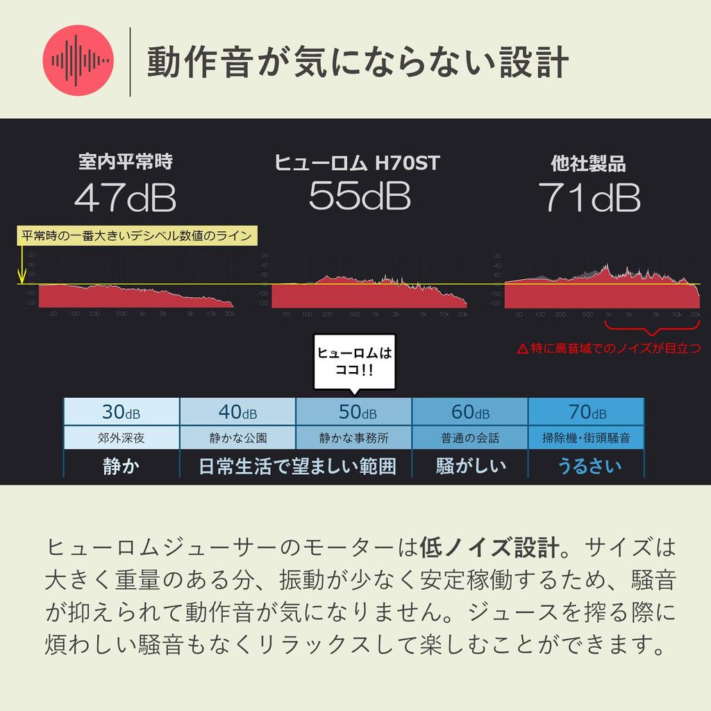 Hurom Slow Juicer H70ST Series Slow Cold Pressed Easy To Easy To Fresh Intestinal Resistant To Silent Motor (Titanium Gray) Juicer, Juicer, Mixer,