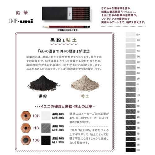 Mitsubishi Pencil Pencil High Uni Art Set 22 Pieces HUAS