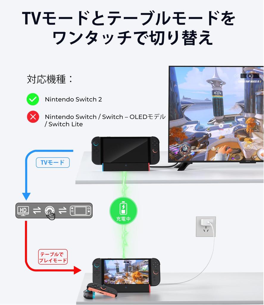Antank S3 MAX Switch 2 Dock Compatible TV Dock for Switch with HDMI 2 USB Portable and Portable Dock – (2nd Generation) 4K@120Hz Output, Ports, Type-C