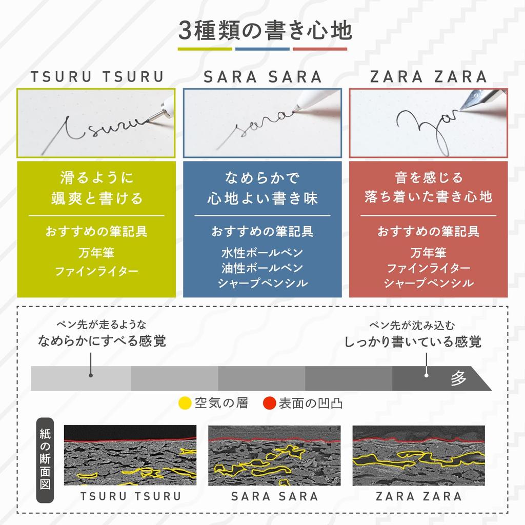 KOKUYO Notebook PERPANEP German Style Rough A5 4mm Grid Ruled Black PER-HZ1010S4D