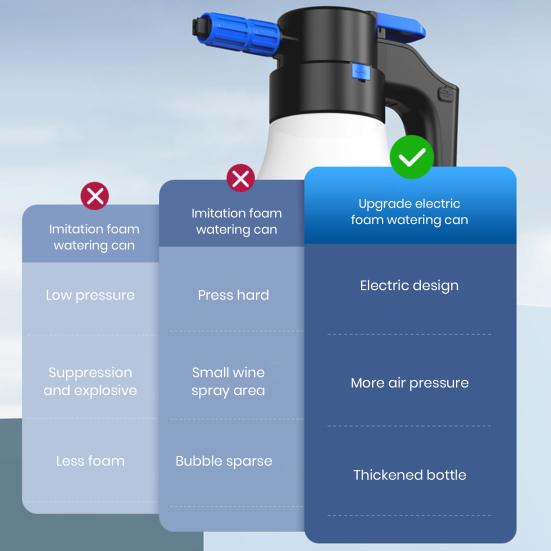 1.5L Electric Foam Sprayer High Pressure Car Wash Water Can 30min Continue Using