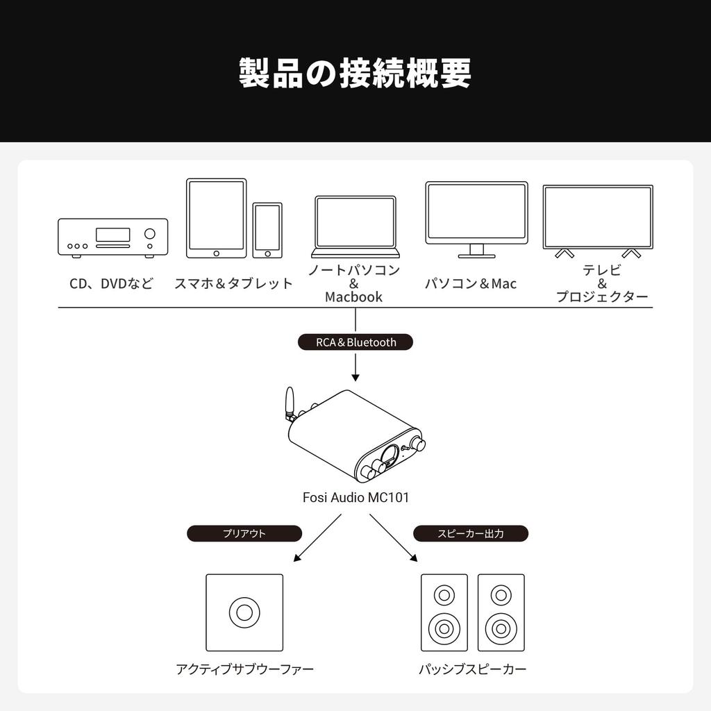 Fosi Audio MC101 Bluetooth Stereo Amplifier, 100W X 2, Home Audio Component Mini Amp with VU Meter, 2-Channel HiFi Receiver for Passive Speakers,