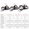 Ultra Bright 20W P50/P70 LED Headlamp USB Rechargeable Waterproof Bicycle Head Light Torch 4 Modes Searchlight Built-in Battery