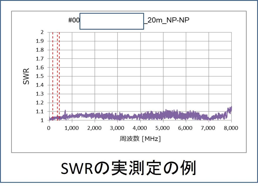 RADILA 8DFB N Connector On Both Ends Adopted by Fujikura Low Loss N Type Amateur Radio Coaxial Cable Set For Connection Between Devices Jumper Relay