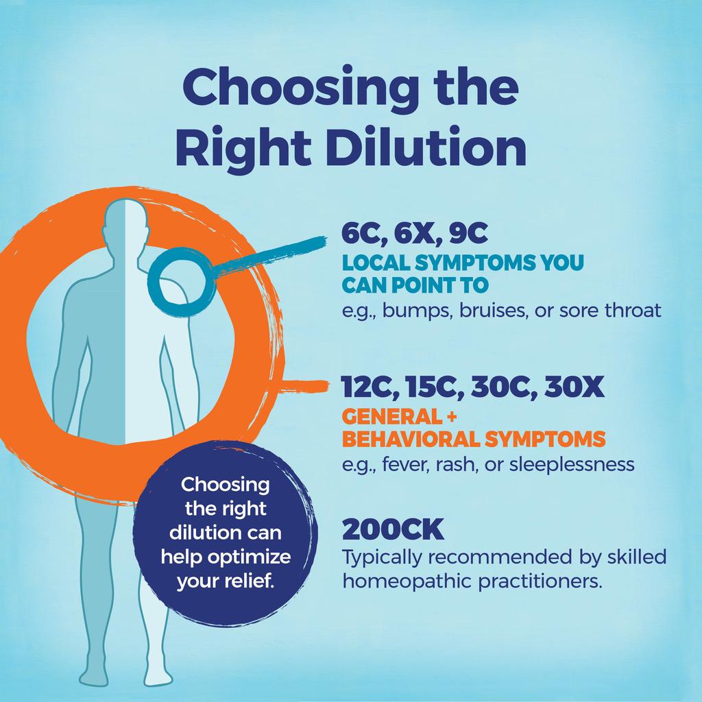 Arnica Montana, 30C, Muscle Pain Relief, Approx. 80 Pellets