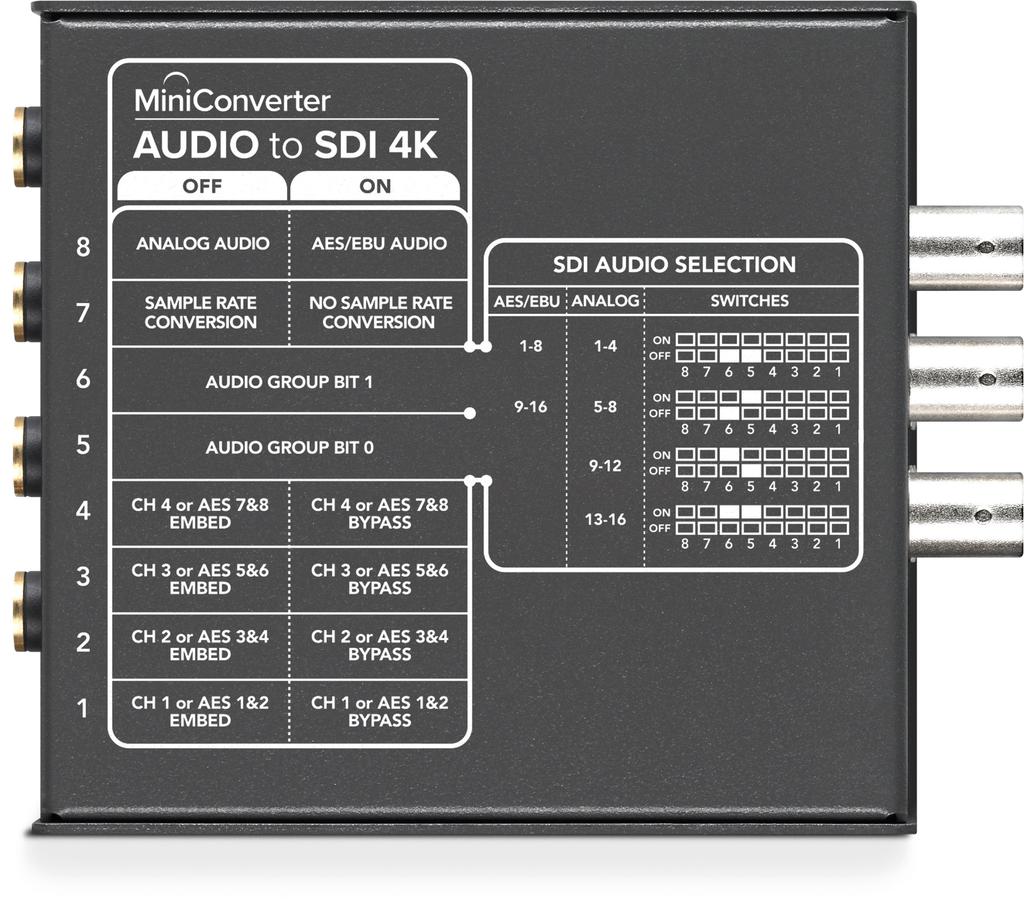 Blackmagic Design Converter Mini Converter Audio To SDI 4K 002775