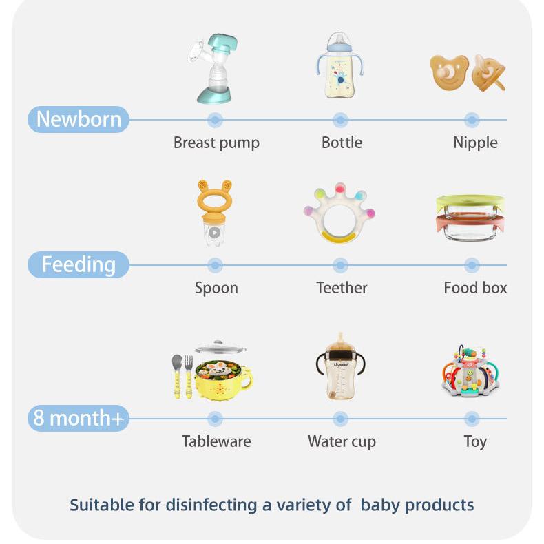 Baby Bottle Steam Steriliser