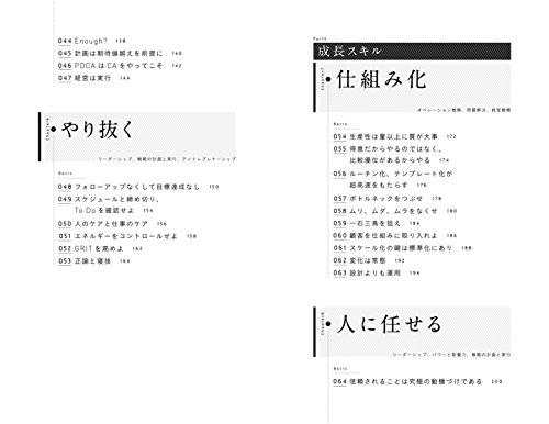 100 Tips for Improving MBA Productivity