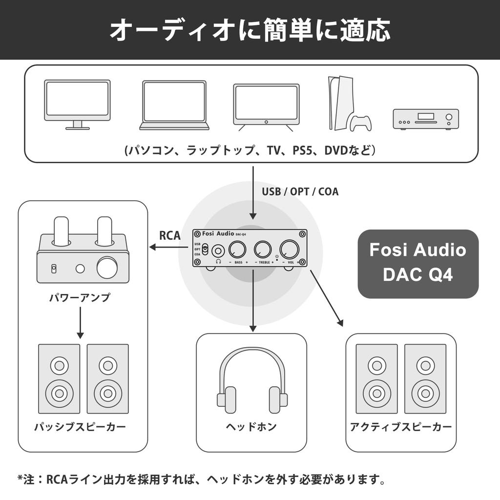 Fosi Audio Q4 DAC Headphone Amplifier Small Mini Stereo Optical Digital Compact Duck Headphone Amplifier 192KHz Input Compatible with Compatible with
