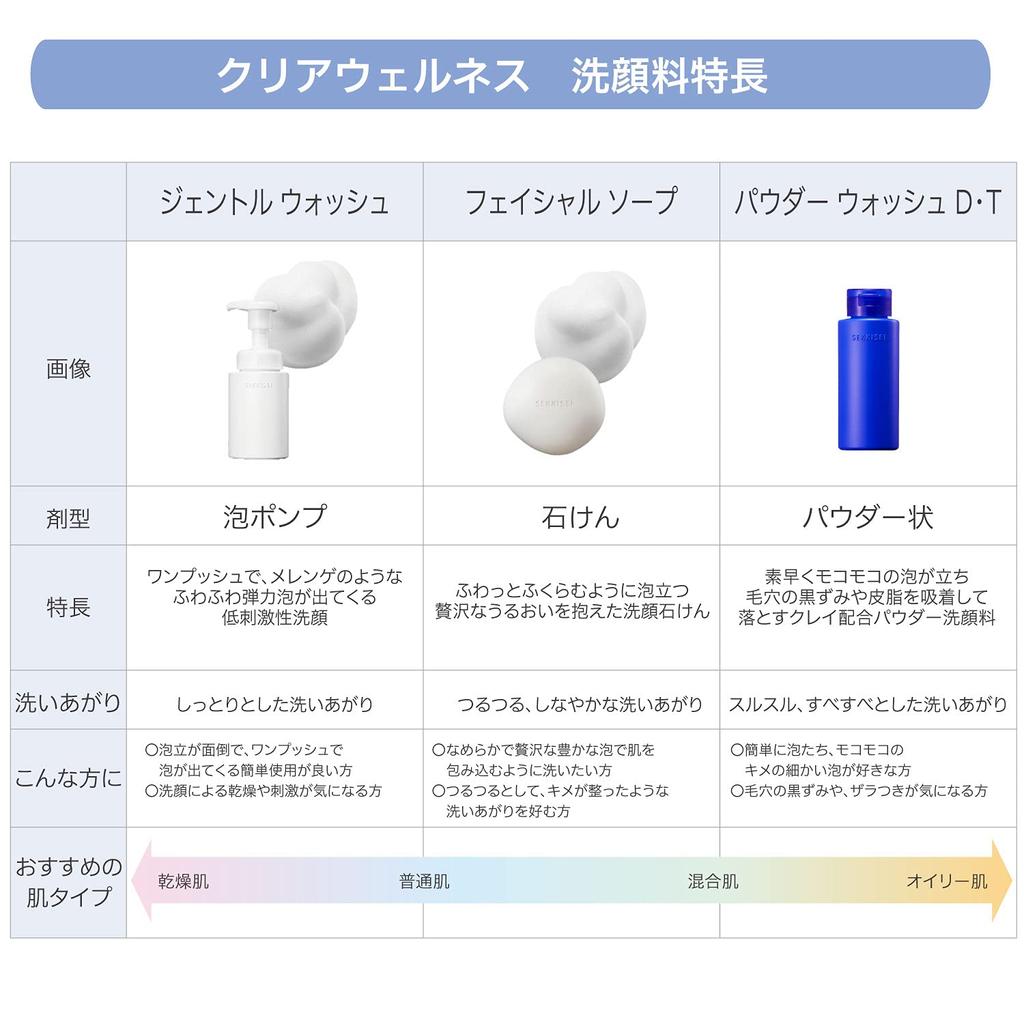 Sekkisei Clear Wellness Facial Soap, Face Wash, 100g