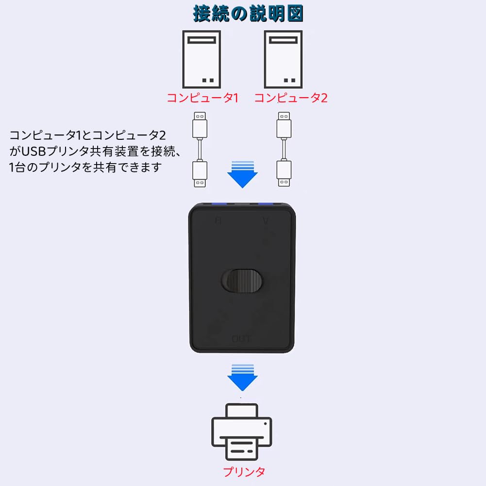 YFFSFDC Switch Selector USB KVM Switcher Adapter Bidirectional USB Sharing Switch 2 Input 1 Input 2 Output Switcher Quick Switch with One Key Share 2
