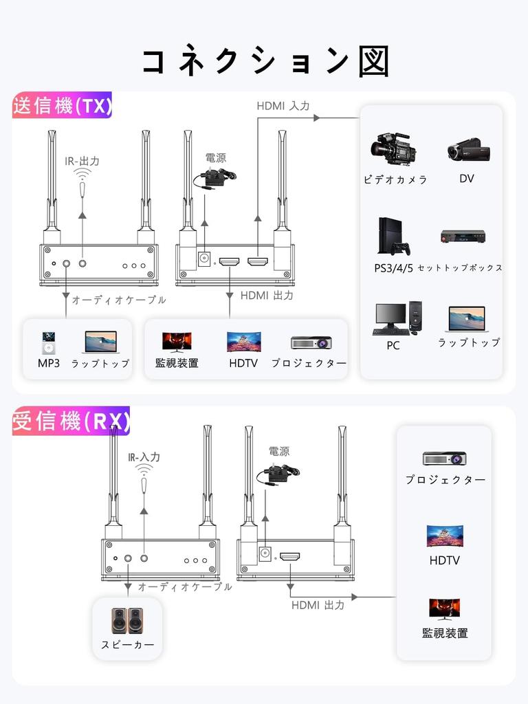 Lemorele Wireless HDMI Compact Wireless Expansion Mode 2 Screen Expansion 4 Units Can Be Expanded 1080P HD Dual Wifi Connection Stable High Speed