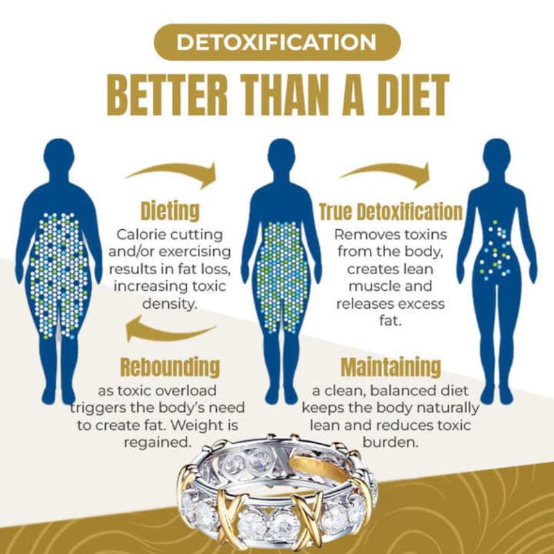 Fashion Cubic Zirconia Delicate Women Weight Loss Ring Couple Health Care Jewelry Cross Geometric CZ Dancing Party Wedding Rings