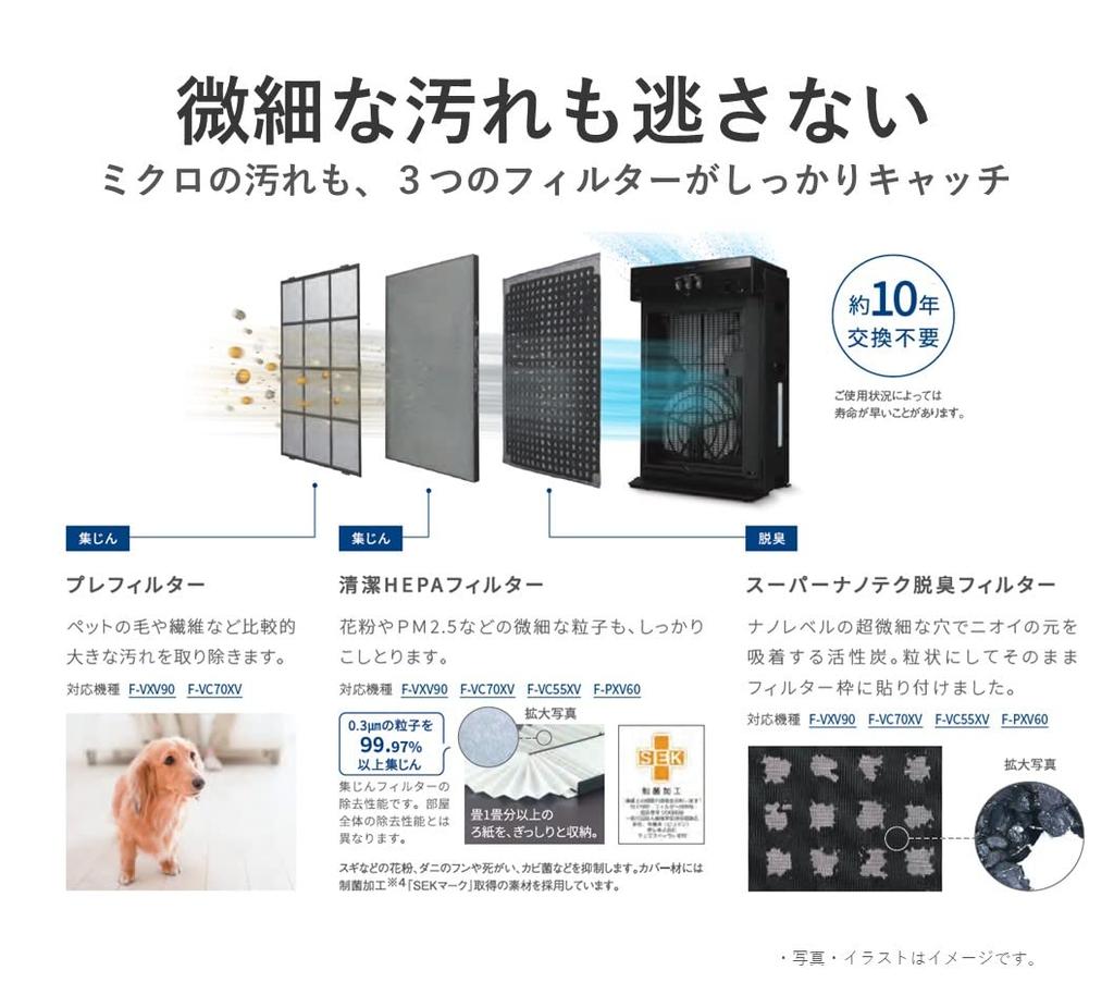 Panasonic Humidifier Air Purifier Nanoe [Cold/Pollen Countermeasures]