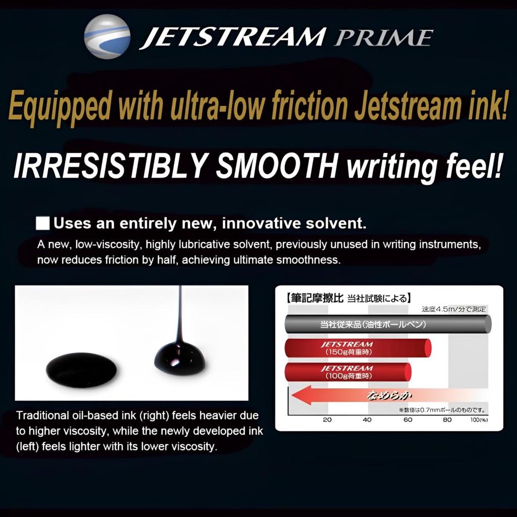 Mitsubishi Pencil Pen Jet Stream Prime Dark Navy Easy To Write Multi-Function 3&1 0.5 MSXE4500005D.9