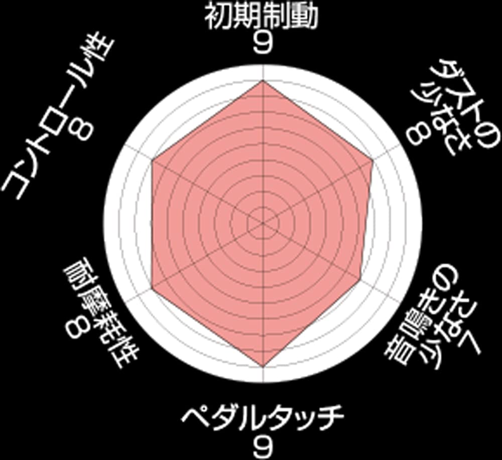 ENDLESS MX72PLUS Brake Pads for Toyota ZZW30 (Full Set) MR-S (MXPL382129)