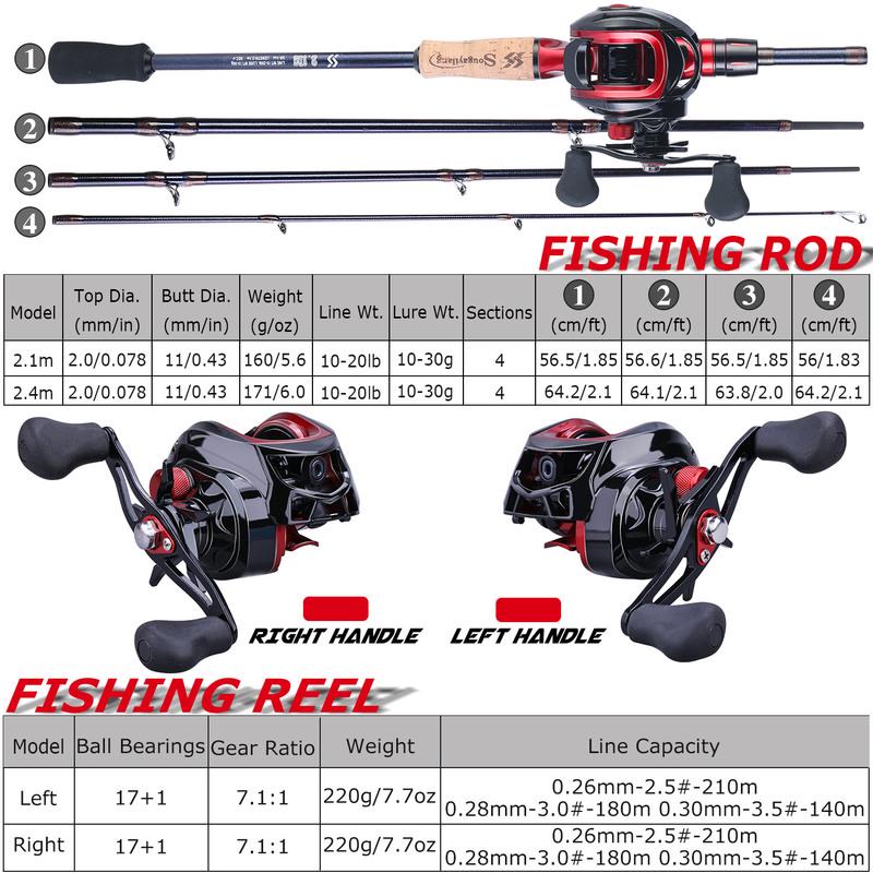 Комбинированные удочки и катушки Удочка для наживки 1,8 м/2,1 н с катушкой 17+1 BB для рыбалки в путешествиях