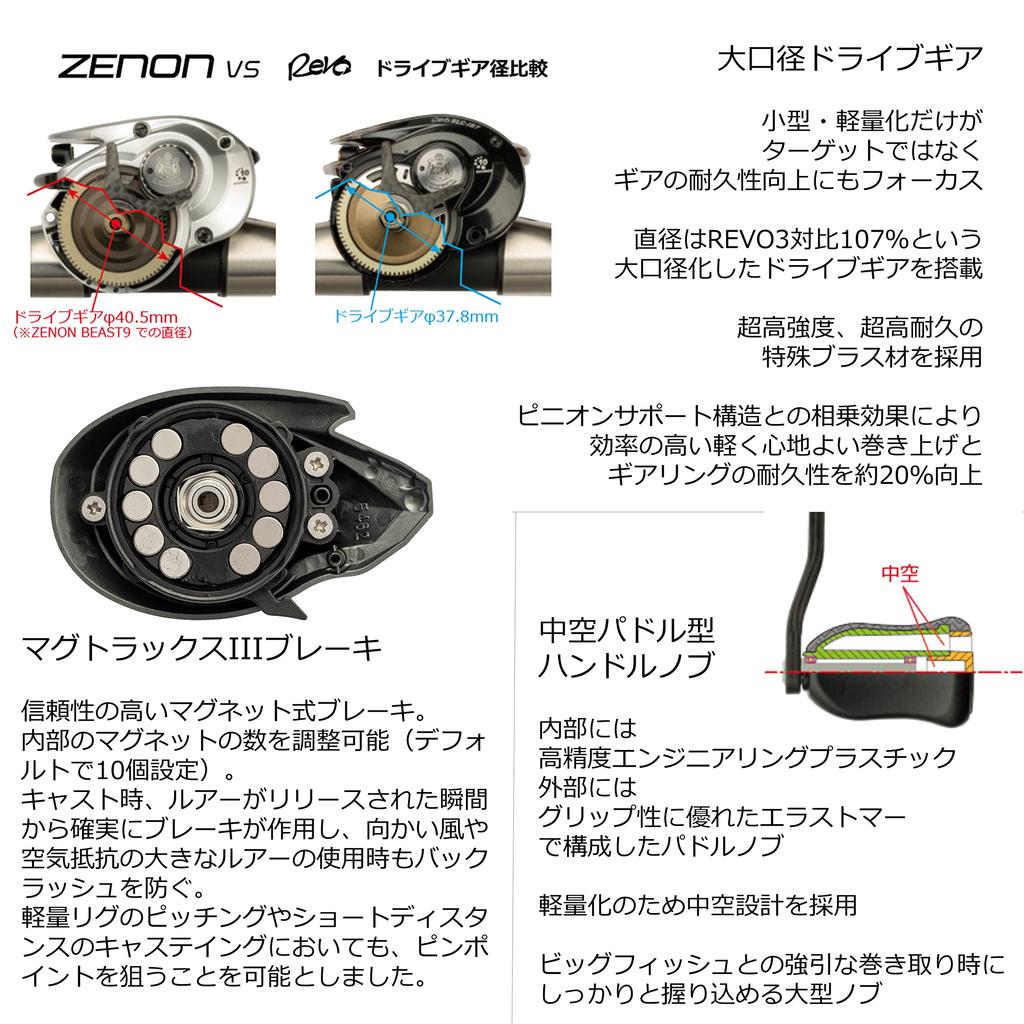 Bait Reel Zenon BEAST6-L (ZENON BEAST6-L) Left-handed Saltwater Compatible