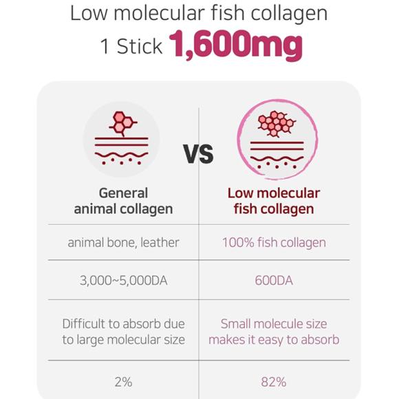 Chamndle_htfarm Hwangto Farm Tangy Collagen Montmorency Tart Cherry Jelly Stick (3 Options)
