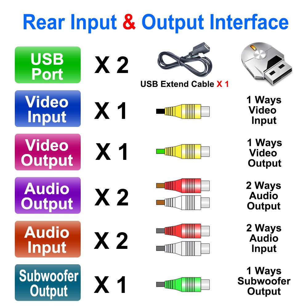 icreative 7 Inch 1+16GB/2+32GB Car Radio Android WiFi GPS FM Radio Car Player MP5 Central Control Full Screen 2 USB All-in-one Machine Universal Radio