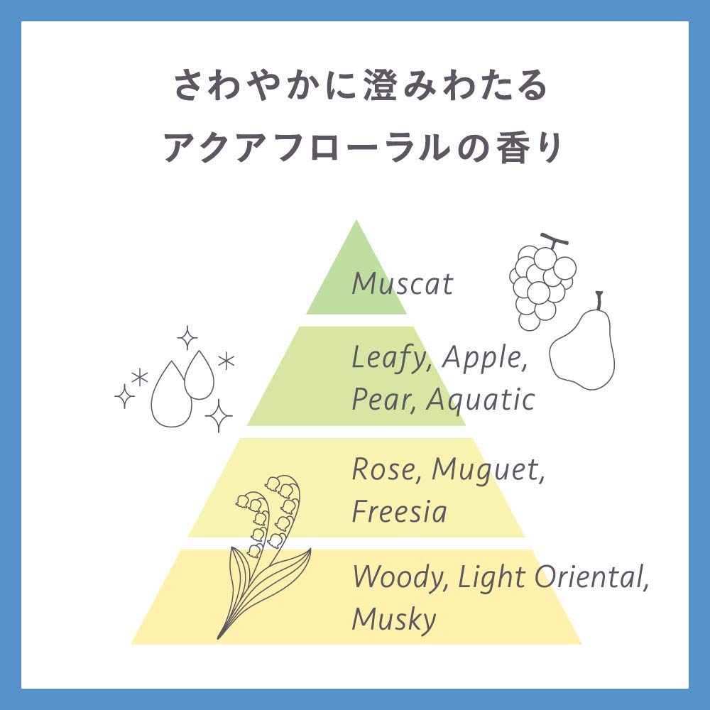 Essential Smart Style Shampoo Pump 480ml