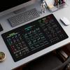 Stock Market Mouse Pad, High-quality Desk Mat Featuring Chart Patterns And Candlestick Charts