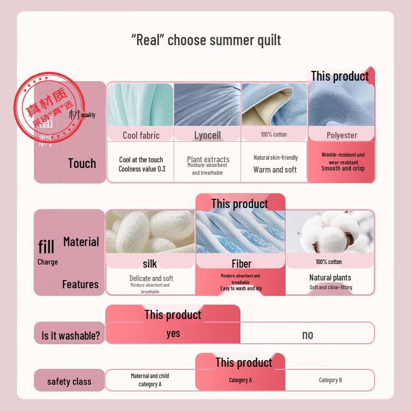 Jiuzhoulu Class A Antibacterial Fiber Summer Quilt