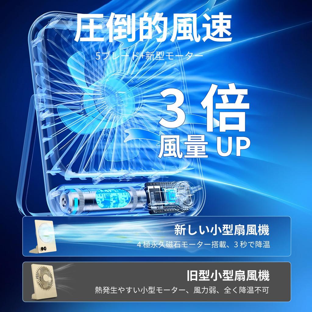 YAMOOCO Small Rechargeable Desk Fan with 5 Soft 4000mAh and LCD Battery Level USB Fan with Stepless Airflow and Angle Foldable and for and Outdoor Use