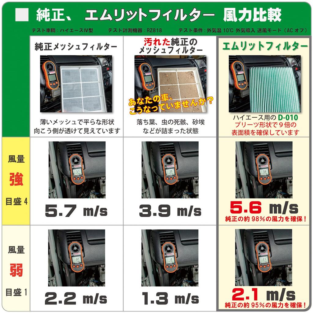 Mlitfilter Daihatsu D-030 (G) Mini Car Air Conditioner Filter for Subaru Toyota and Other