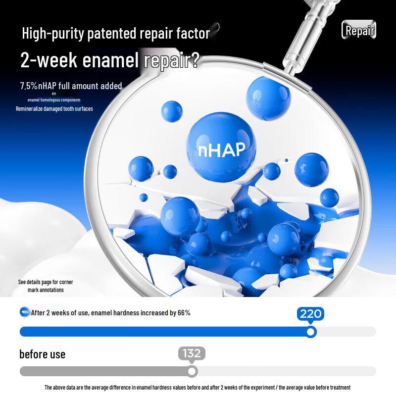 Canban Multi-Effect Enamel Care Toothpaste