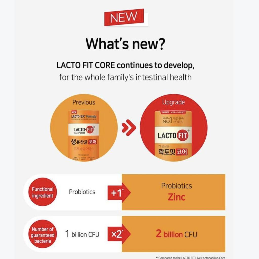 Lacto-Fit Care Probiotics – Advanced Digestive & Gut Health Support (60P, 120g) (OPTIONAL)