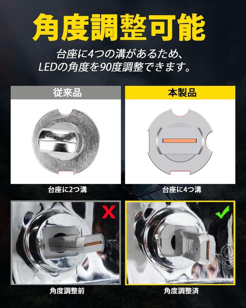 H3 LED Fog Lamp, Yellow, H3 LED, Adjustable Angle, H3, Short LED Bulb, 3000K